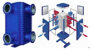 Heat Exchangers and its Benefits