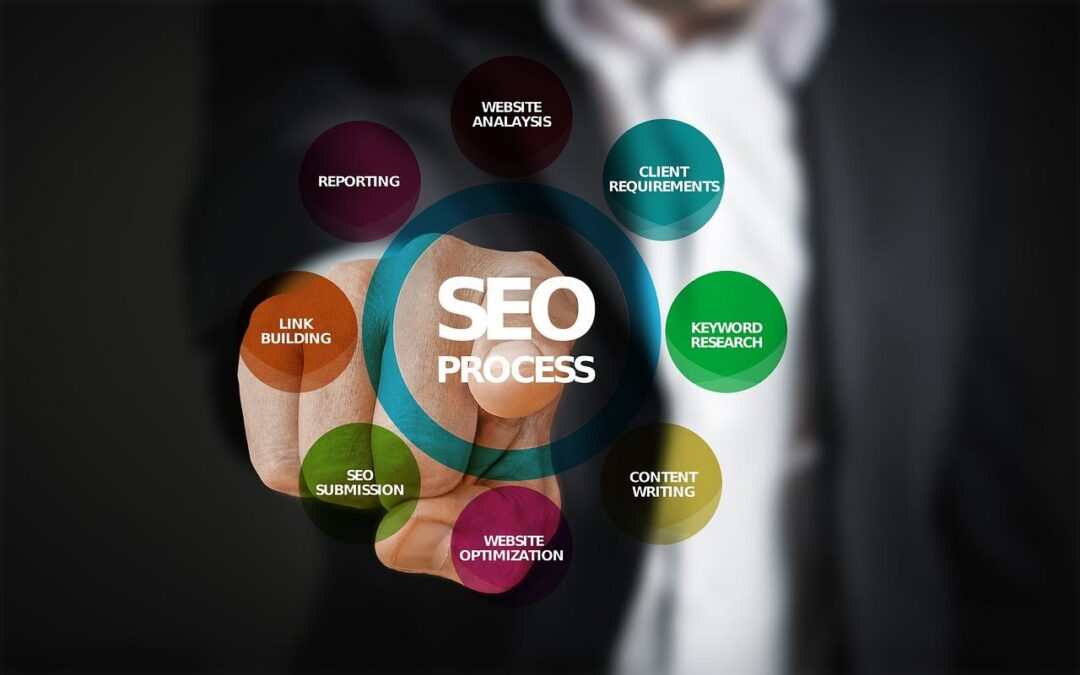 Strategic Concerns When Choosing Cheapest SEO Services in Sydney